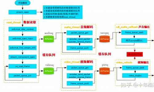 c 源码 实例